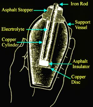 Baghdad battery | Phenomenon | The Mysterious and Unexplained