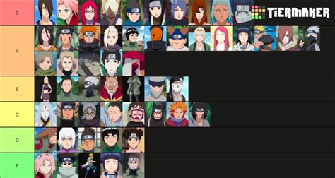 Naruto Shippuden Ultimate Ninja Storm 4 Tier List - Brainy Breeze