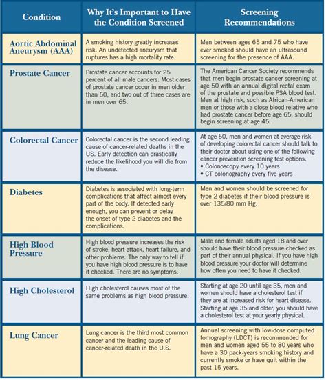 General Health Screening For Adults