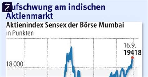 Indische Aktienmärkte Zinserhöhung trifft indische Börse vorbereitet