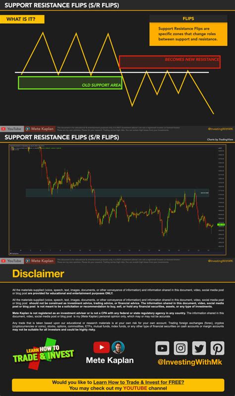 How To Trade Support And Resistance Flips With Ict Breaker Best Price