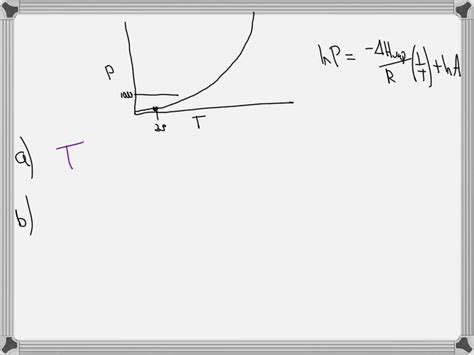 SOLVED: The diagram shows how the vapor pressure above liquid water ...