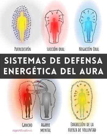 Tipos De Aura Y Su Significado Lectura Del Aura Aura Aura Colores