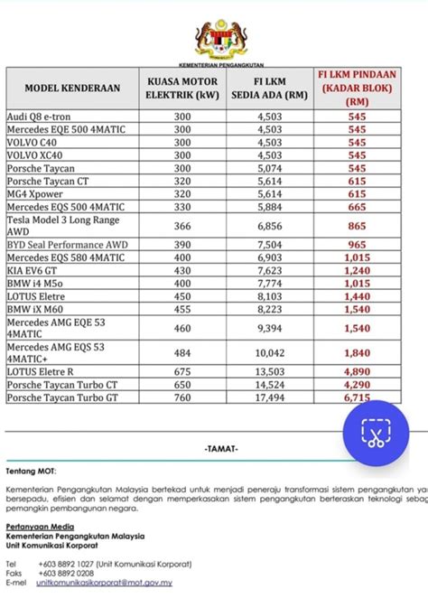 Mot Announces Revised Ev Road Tax Structure Effective January