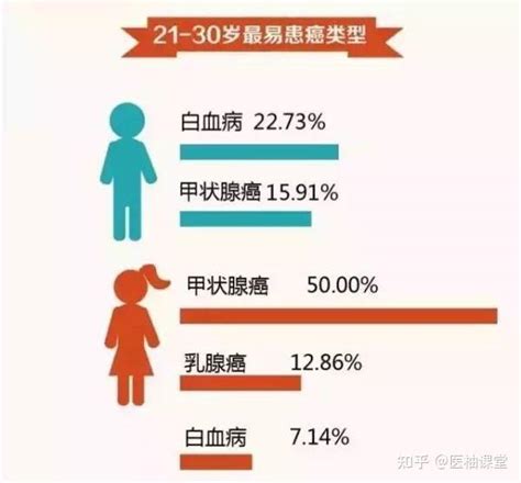 甲状腺癌人数飙升20倍，问题到底出现在哪里？ 知乎