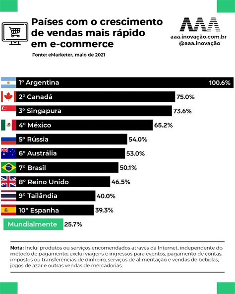 Quais São As Redes De E Commerce Do Brasil Mais Admiradas