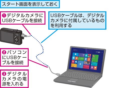 デジタルカメラの写真をwindows 8 1パソコンに取り込むには Windows 8 1 8 できるネット