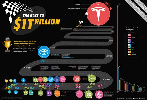 what car manufacturer has the most net worth