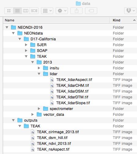 Document Code With R Markdown Nsf Neon Open Data To Understand Our