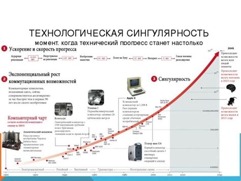 Технологическая сингулярность