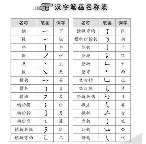 小学一年级必学：笔画笔顺偏旁部首大全 知乎