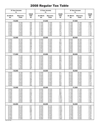 2008 Tax Tables PDF