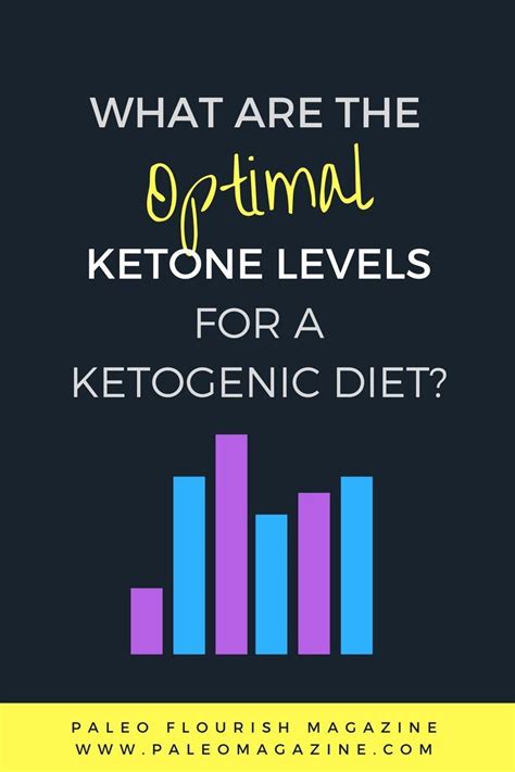 Ketone Levels Chart: The Optimal Ketone Levels For Your Ketogenic Diet | Ketogenic diet plan ...