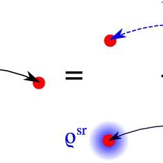 Decomposition Of The Screened Coulomb Interaction According To Eq 9