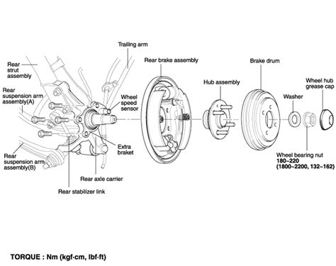 Rear Wheel Bearing Hyundai Forums Hyundai Forum