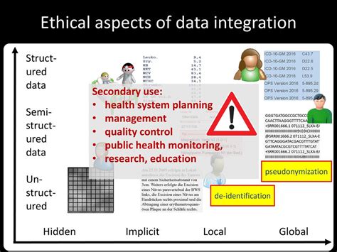 Integration Of Medical Data Ppt Herunterladen