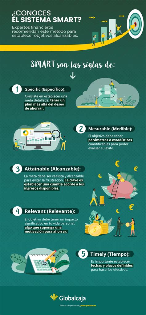 La Importancia De Establecer Metas Financieras Inteligentes