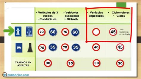 En Una Carretera Convencional Cual Es La Velocidad Maxima Actualizado