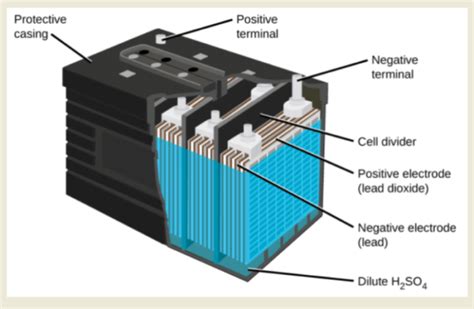 Charging And Discharging Lead Acid Batteries News About Energy Storage Batteries Climate