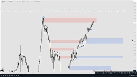 Usdjpy Strategy Today Usdjpy Analysis Today Monday 13 November Till