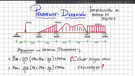 Deformaciones angulares PENDIENTE DEFLEXIÓN Demostración Teoría
