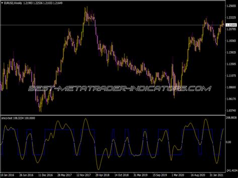 Sm CCI Test Indicator Top MT4 Indicators Mq4 Or Ex4 Best