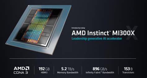 AMD为美国打造200亿亿次超算 1460亿晶体管超级APU开始安装 AMD cnBeta