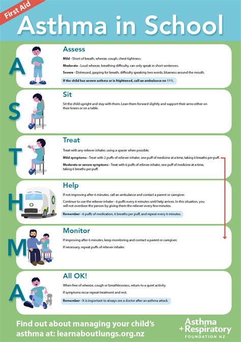 Asthma First Aid In School Asthma Foundation Nz