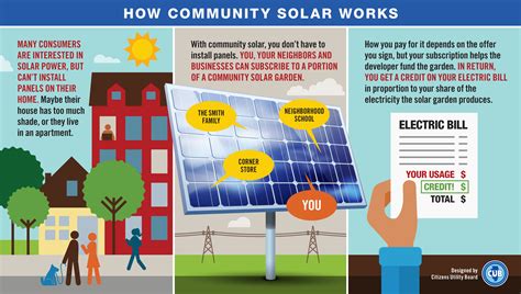 Community Solar In Illinois Citizens Utility Board