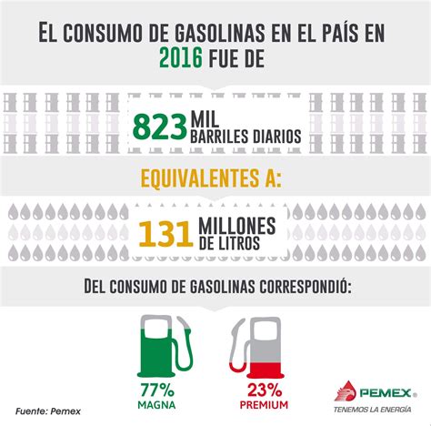 Oil Business M Xico Infograf As Con Temas T Cnicos Especializados De