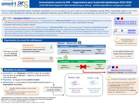 Immunisation Contre Le VRS Beyfortus Nirsevimab OMEDIT Ile De France