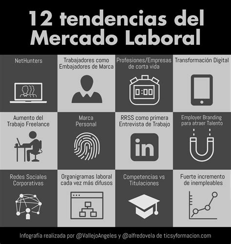 12 Tendencias Del Mercado Laboral Infografia Infographic Rrhh