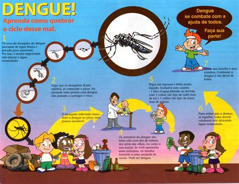 Dengue Na Educação Infantil
