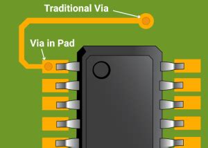 Everything You Need To Know About Via In Pad Jhypcb