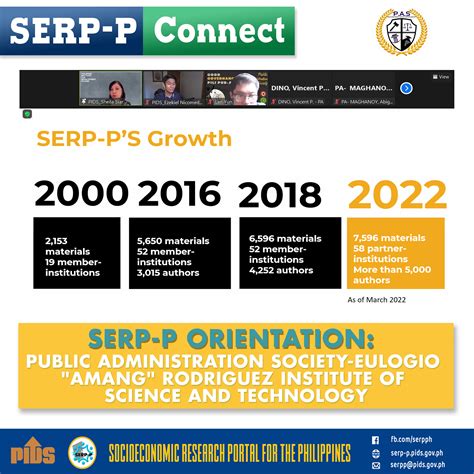 Serp P Socioeconomic Research Portal For The Philippines