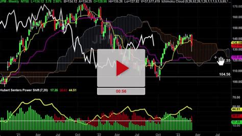 JPM Stock Chart Analysis with targets - TradeThirsty