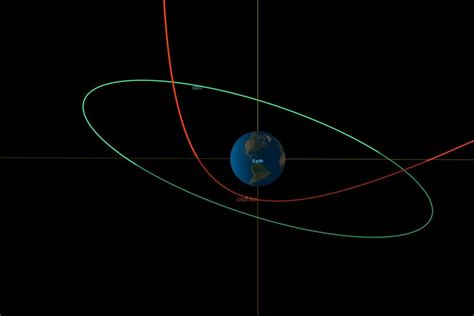 New asteroid expected to make very close pass to Earth this evening - UPI.com