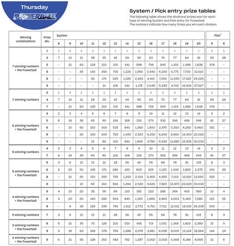 System Entry Prize Tables – Help Centre