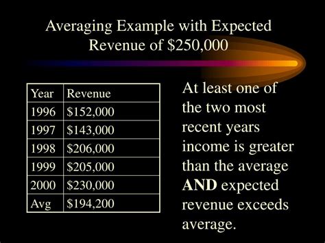 PPT ADJUSTED GROSS REVENUE AGR PowerPoint Presentation Free