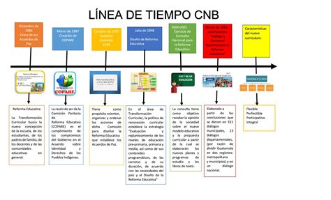 Linea Del Tiempo De La Historia Del Curriculum Images