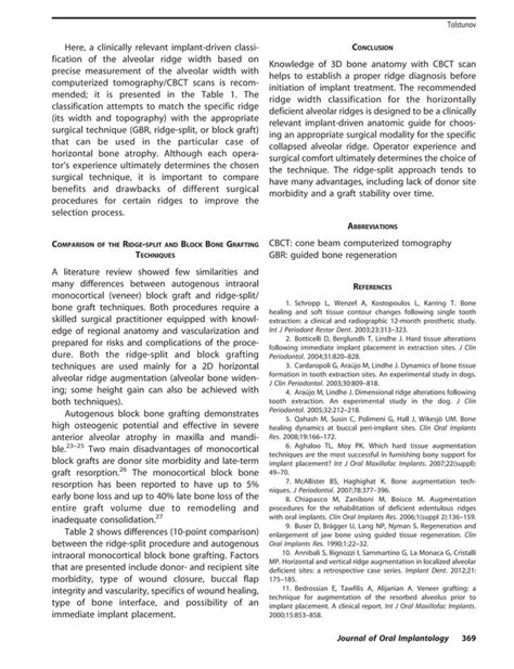 Classification Of Alveolar Bone Width PDF