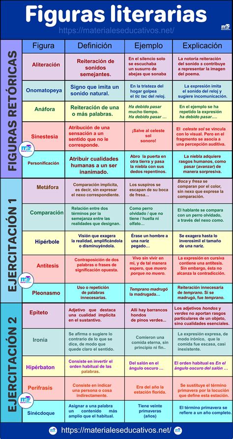 Estrategias Metodologicas Para Ense Ar Lengua Y Literatura C Mo Ense Ar