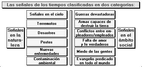 El Momento de la Verdad Lección 22 Las Señales de los Tiempos