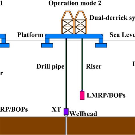 xt installation modes  scientific diagram