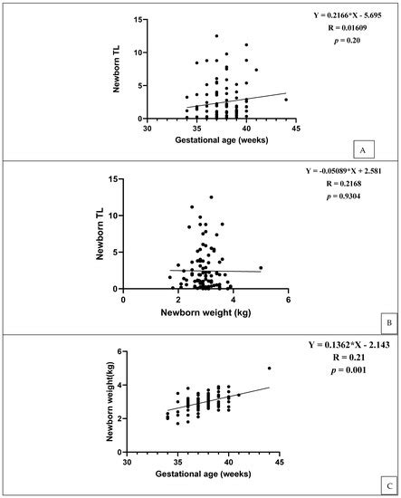 Cells Free Full Text Parental Genetics Communicate With