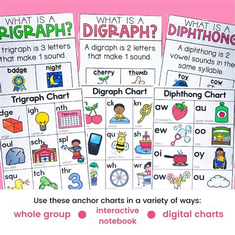 Digraph Trigraph And Diphthong Phonics Anchor Charts And Classroom