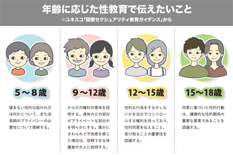 10歳までの「性教育」性暴力や性犯罪に子どもが巻き込まれないために必要な知識とは コクリコ｜講談社