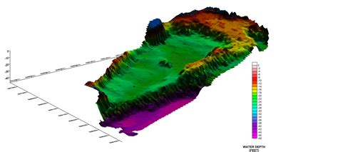 Bathymetric Profiling Geoview