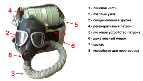 Изолирующие противогазы ИП с регенеративным патроном РП