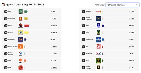 Hasil Final Quick Count Pileg Dan Pilpres Simak Hitung Cepatnya